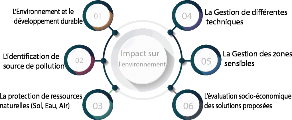 Étude d’impact sur l’environnement - BEIC Engineering